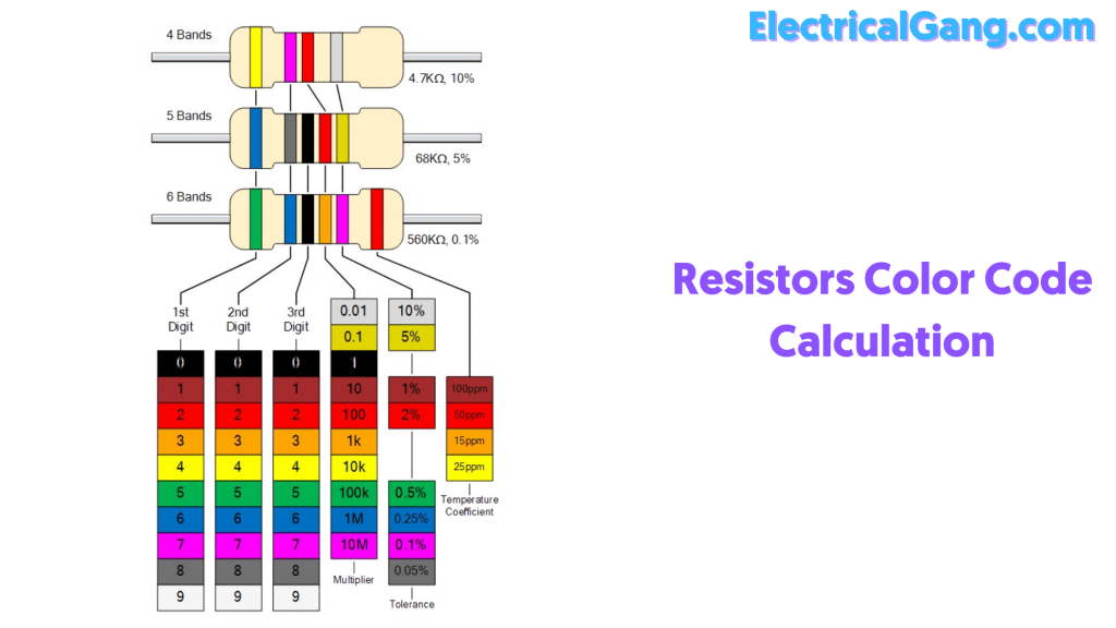 Resistors Color Code Calculation