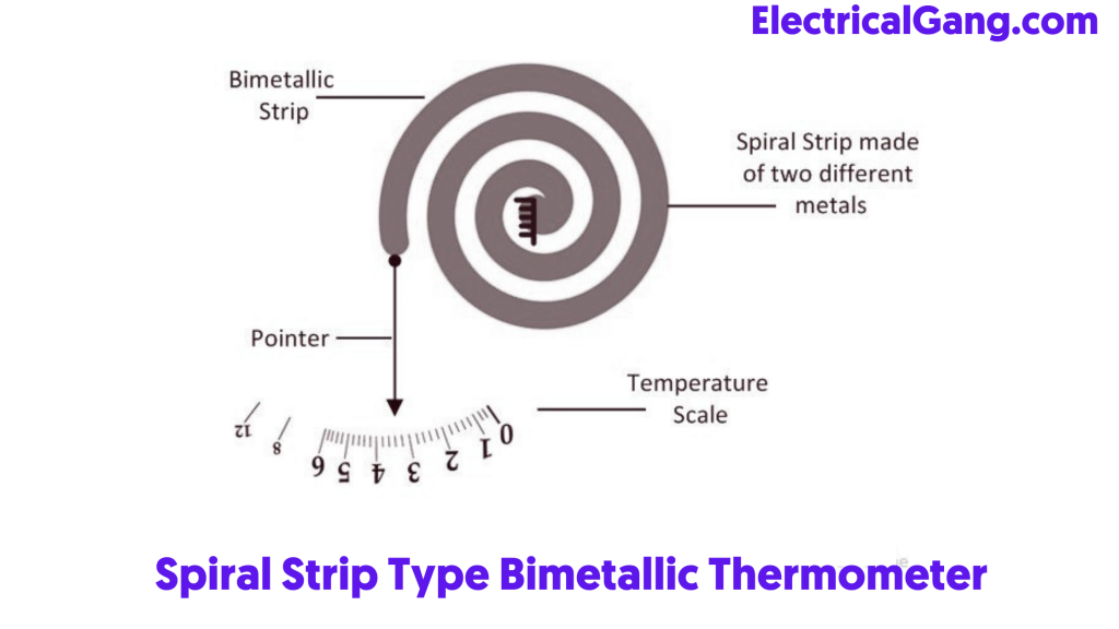 Spiral Strip Type Bimetallic Thermometer