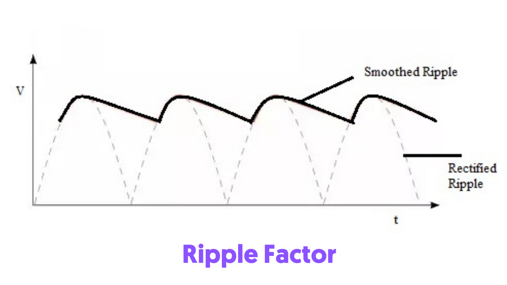 what-is-ripple-factor-ripple-factor-calculation