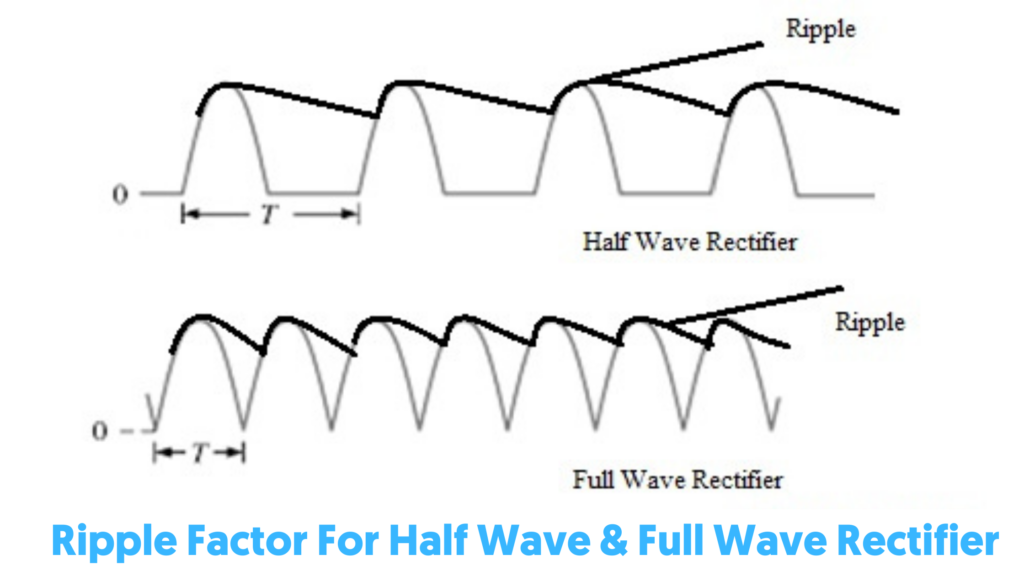 Ripple Factor For Half Wave & Full Wave Rectifier 