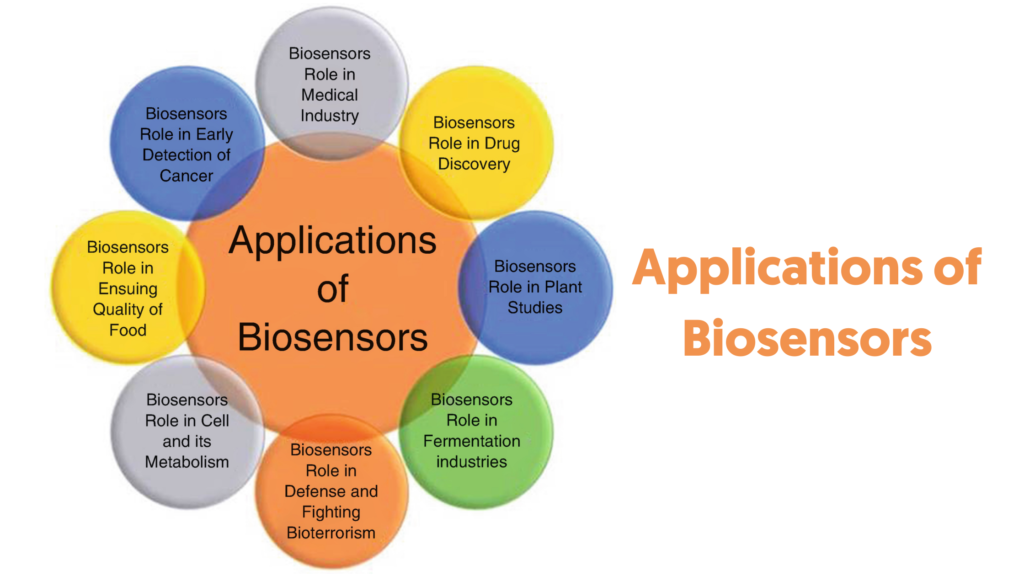 Applications of Biosensors