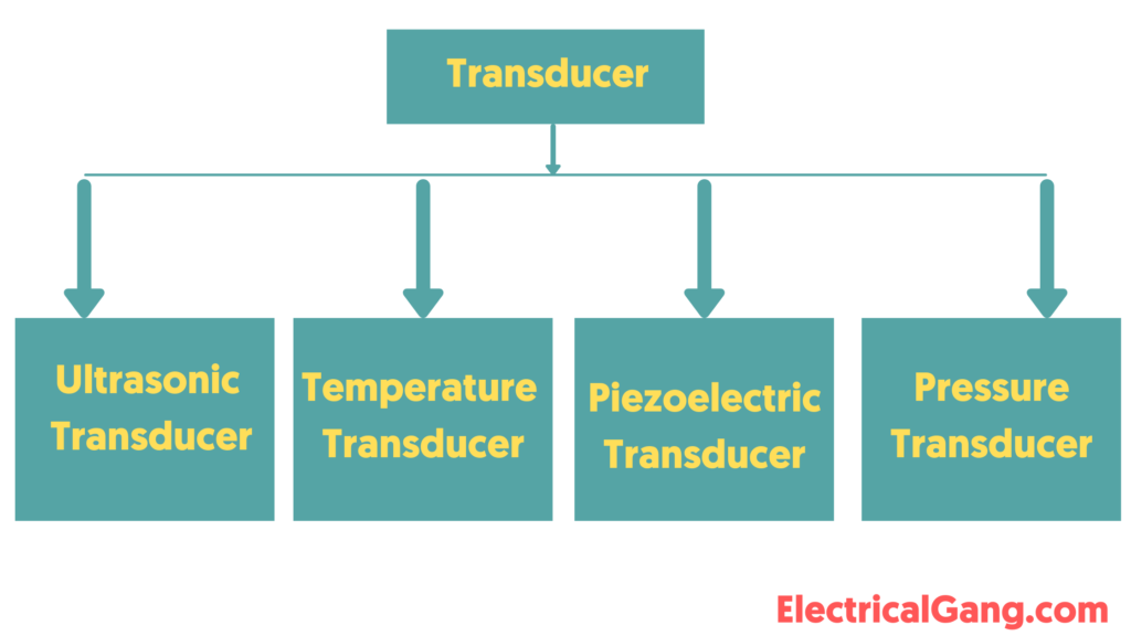 What is Transducer | Types of Transducer | Application of Transducer
