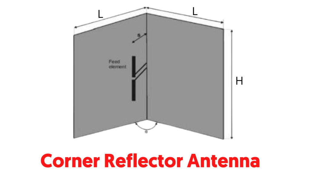 Corner Reflector Antenna