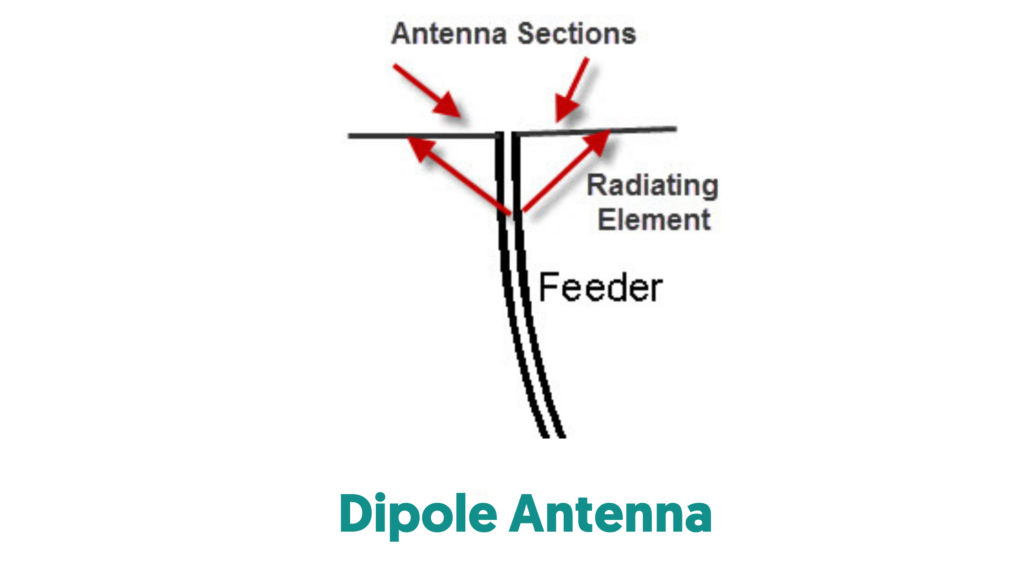 Dipole Antenna