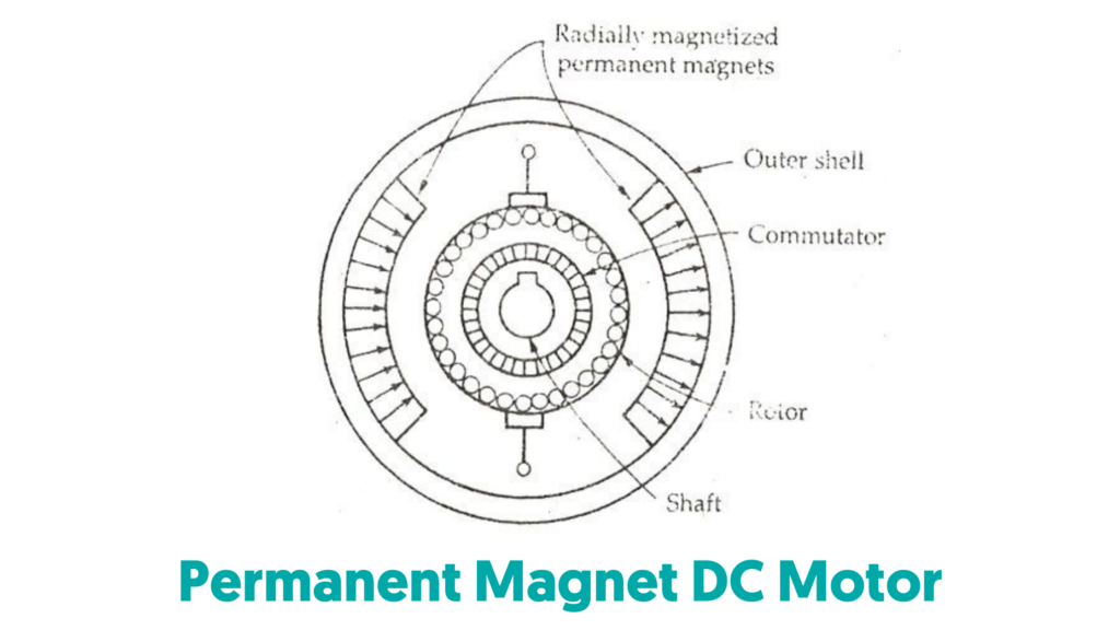 Permanent Magnet DC Motor