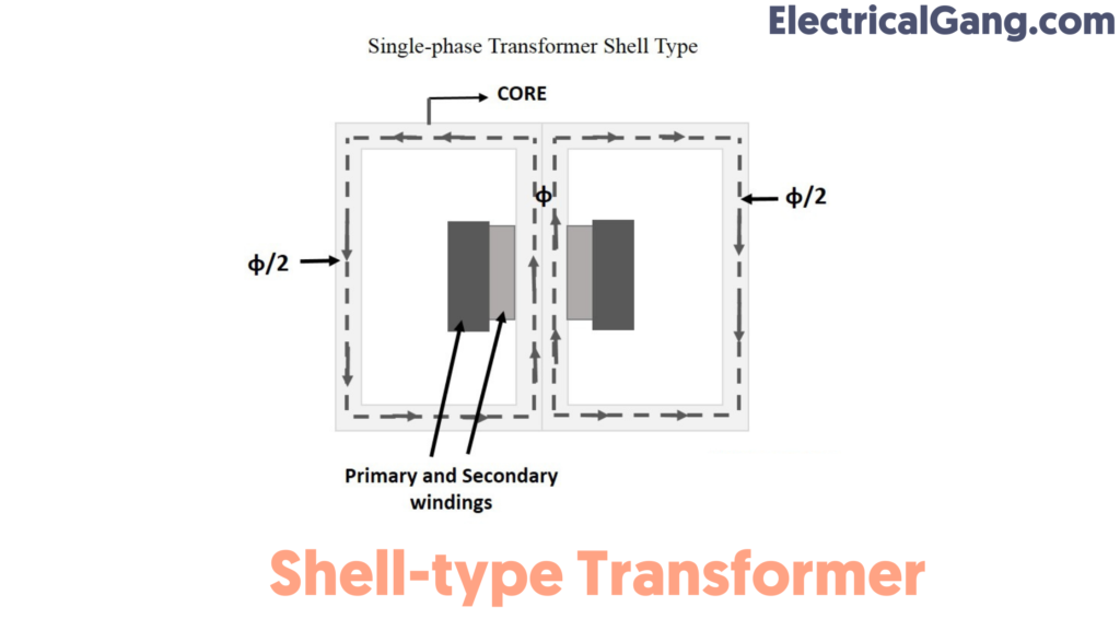 Shell-type Transformer
