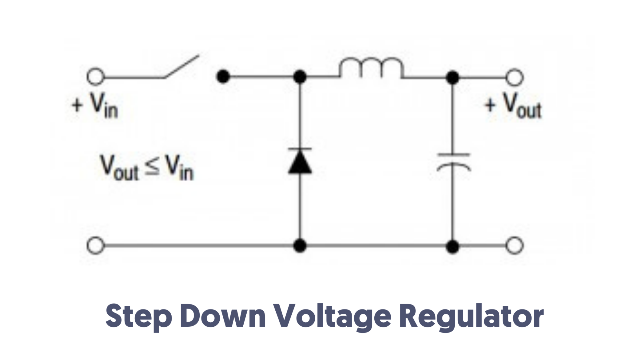 What Is A Voltage Regulator? | Types Of Voltage Regulator