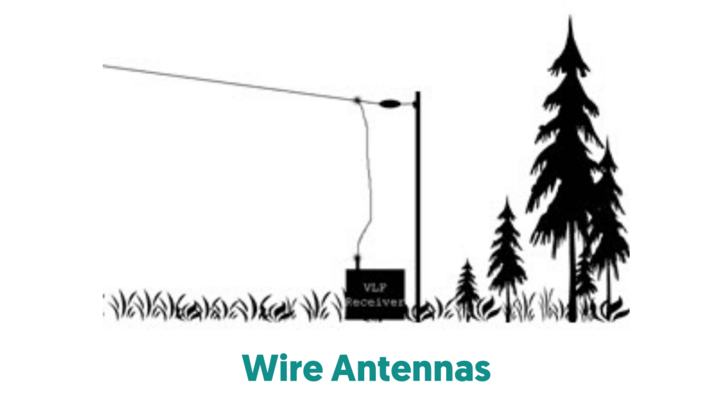 Wire Antennas