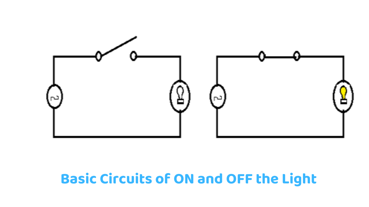 Easy to Understand 2 Way Switch Wiring