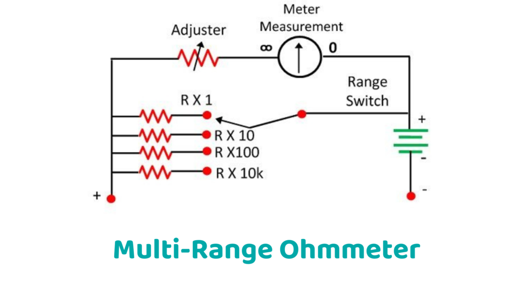 Multi-Range Ohmmeter