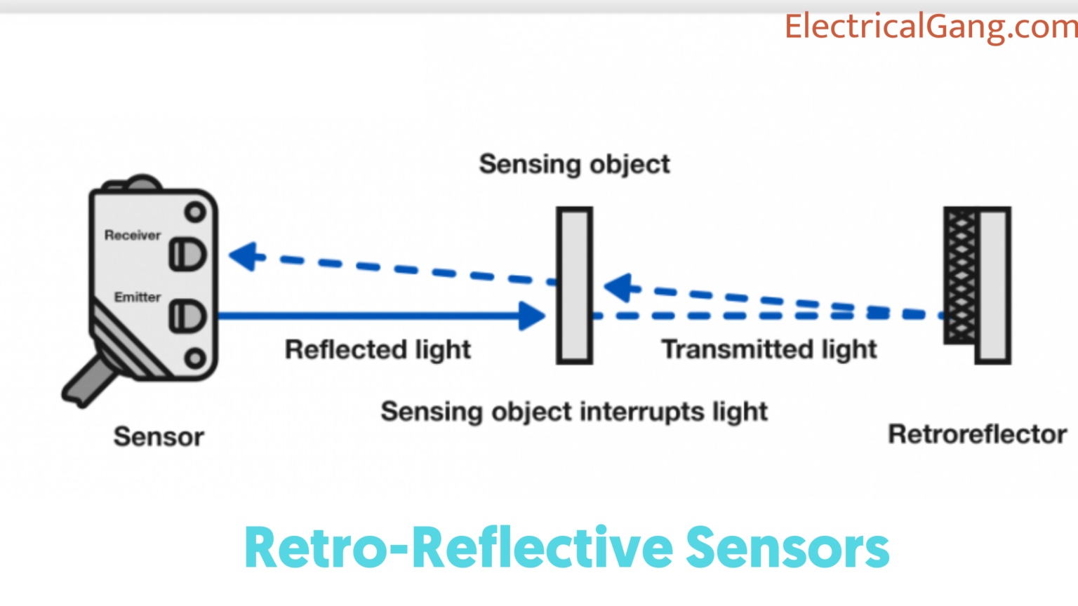 Optical Sensor Basics Types of Optical Sensor