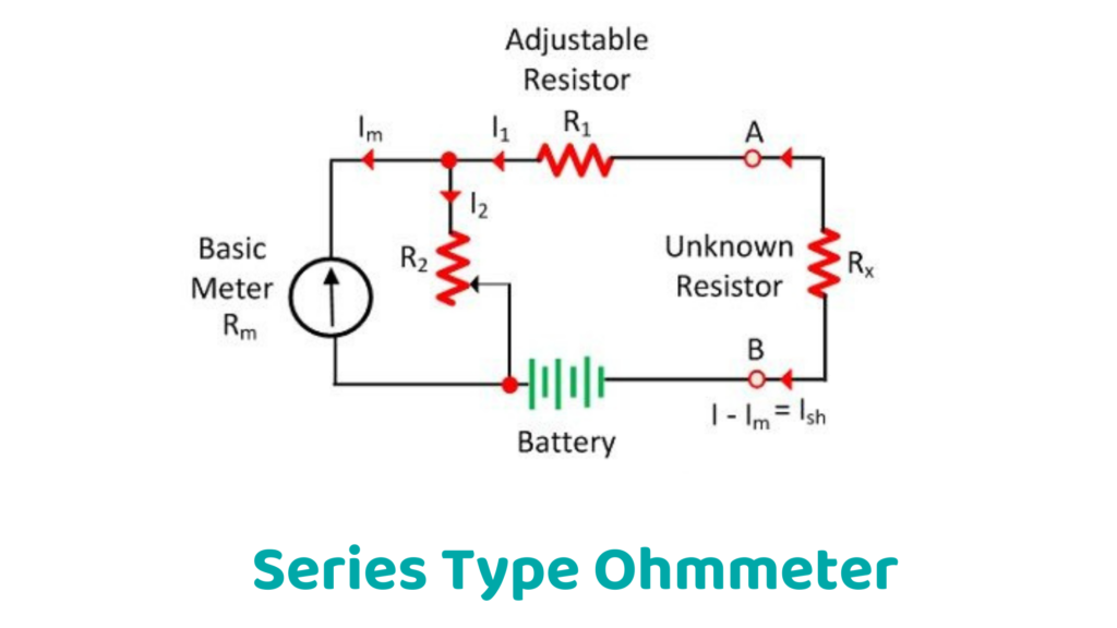 Series Type Ohmmeter