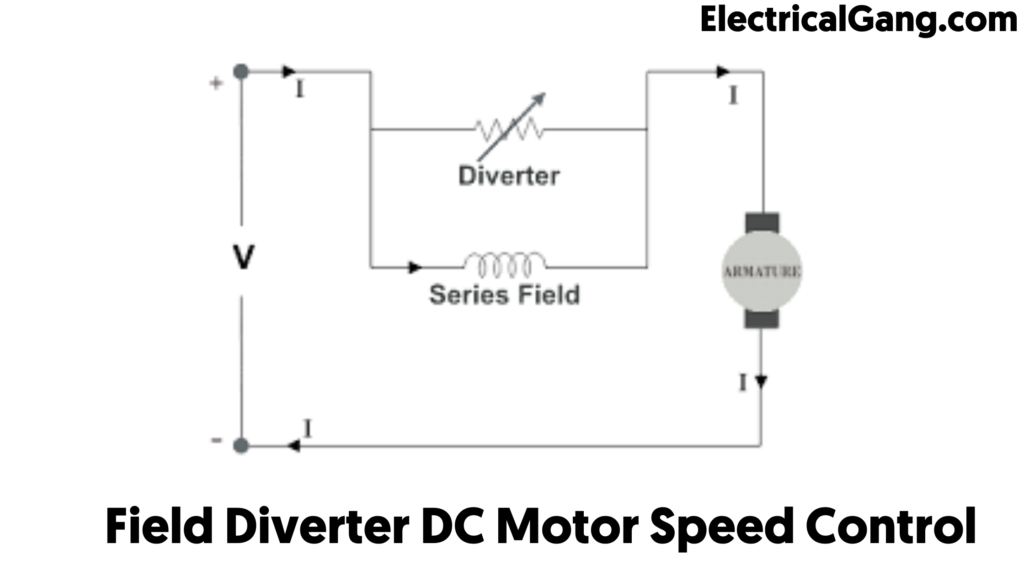 Field Diverter DC Motor Speed Control