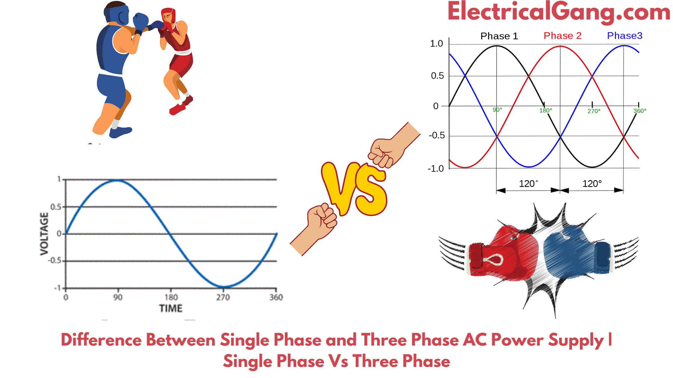 3 phase vs single phase power calculation