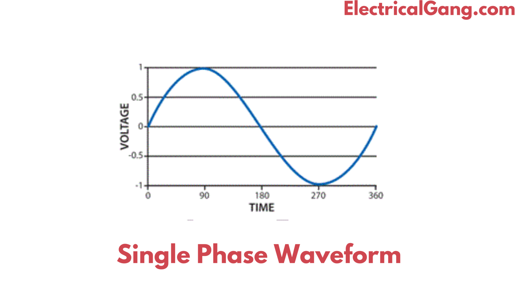 Difference Between Single Phase and Three Phase AC Power Supply