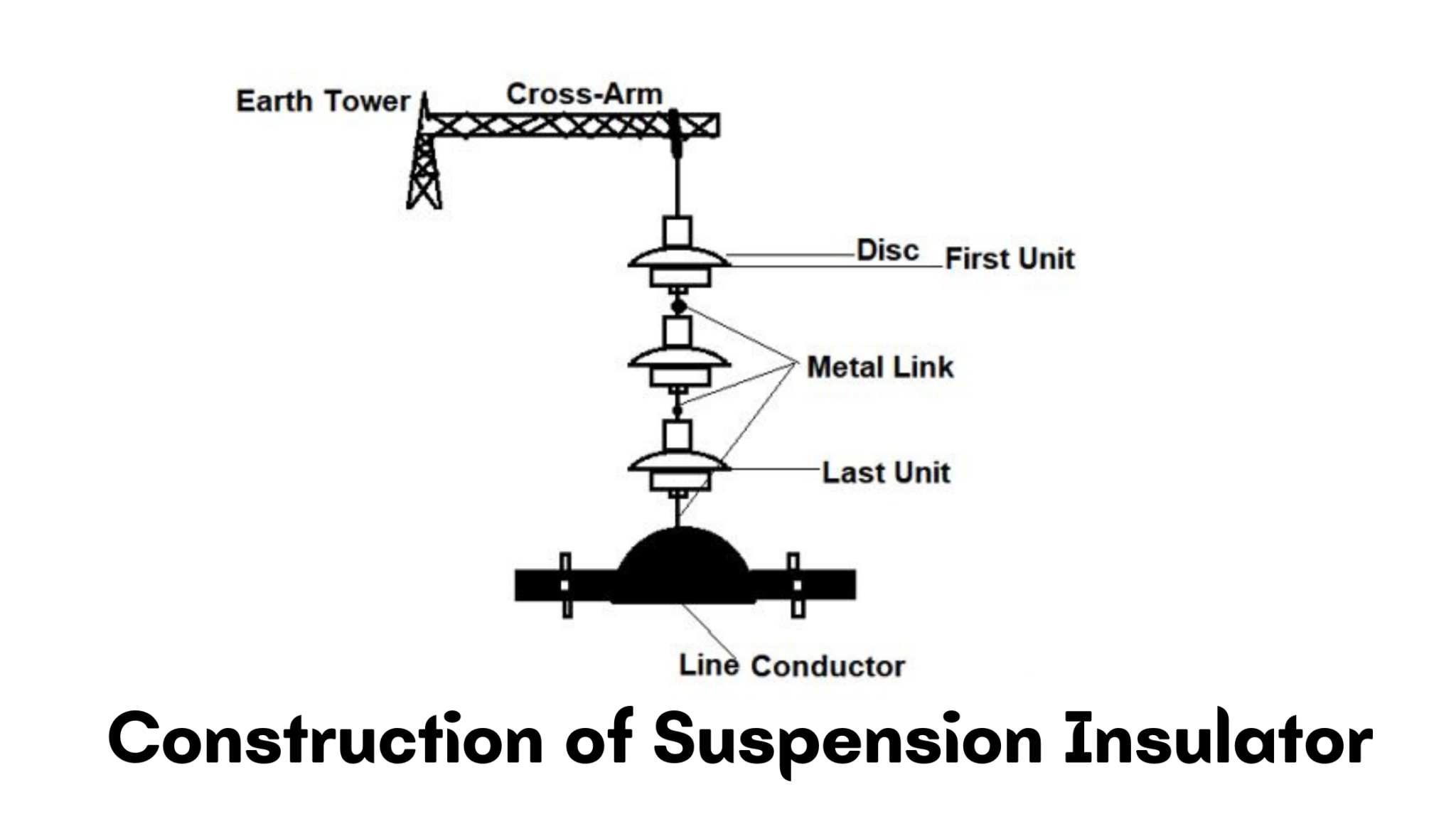 What is Suspension Insulator? The Definitive Guide