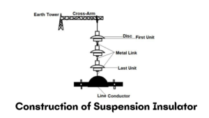 Construction of Suspension Insulator 