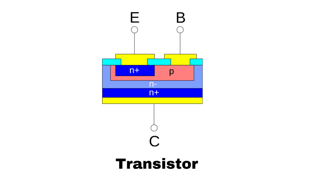 What are Semiconductor Devices? The Definitive Guide