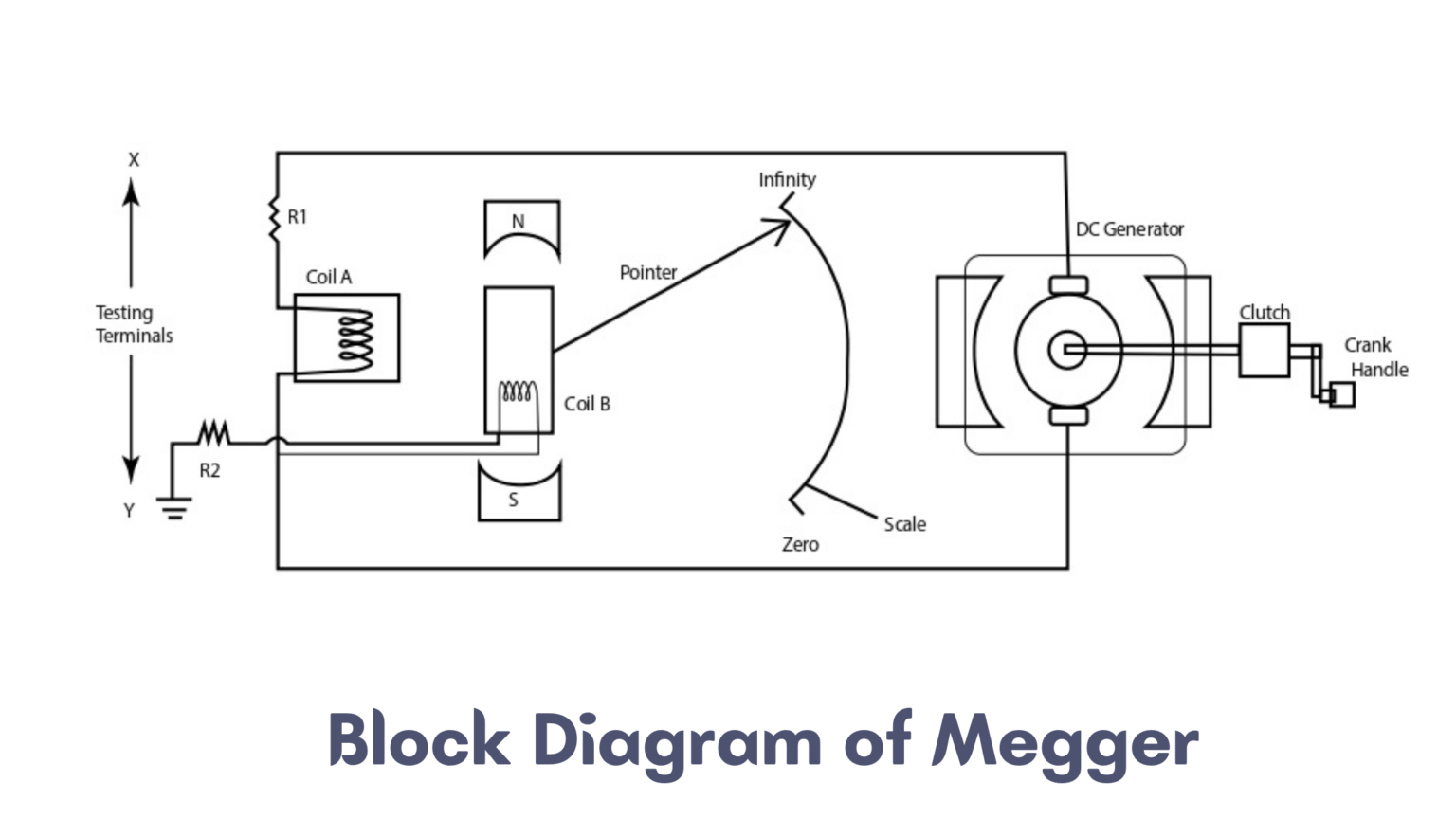 What Is Megger Test? Megger Test for Cable and Transformer