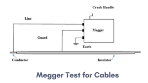 Megger Test for Cables