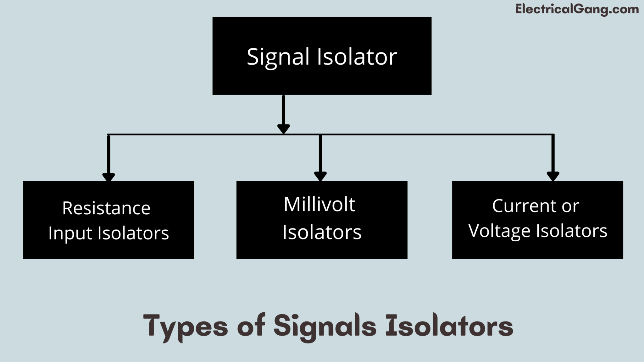 What is a Signal Isolator? A Complete Guide