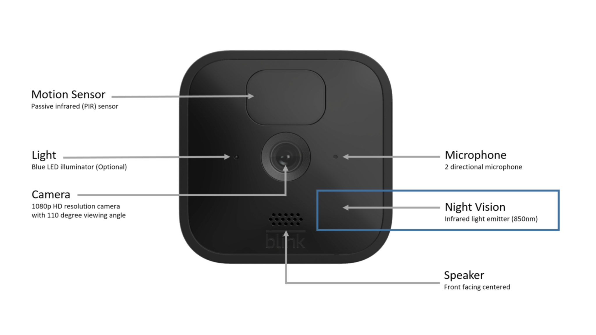 Blink Camera Not Recording Here’s How to Fix It!